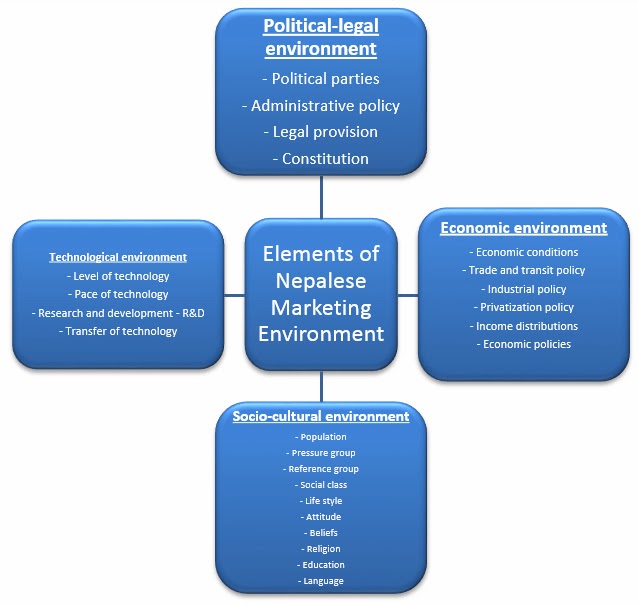The Political and Legal Environment for Cigarette Marketing